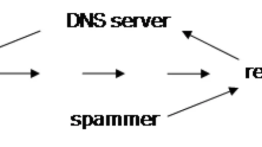 email authentication flow